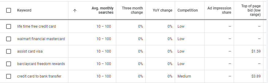 Google Adwords Keyword Search