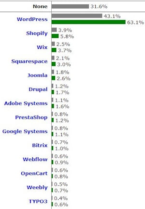 Affiliate Marketer's Mindset - expressed with WordPress